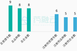 最新清单(3.12-3.18)：61个药品过评，含两款长效三环类抗组胺药…齐鲁、石药欧意、宜昌人福添新品