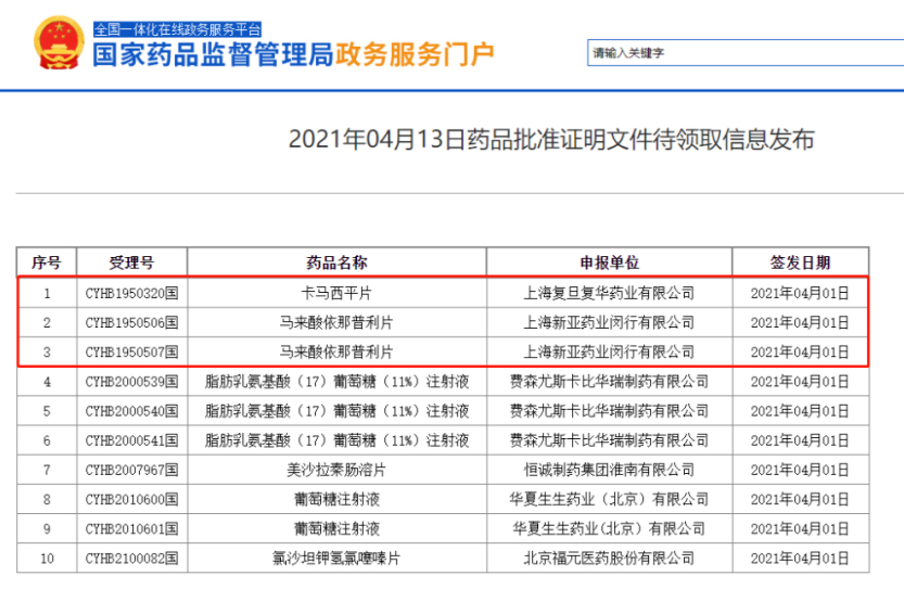 2021.04.13药品批件信息！3个药品通过一致性评价，含1个首家过评