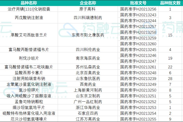 2021.04.12药品批件信息！20个药品通过一致性评价，含1个首家过评