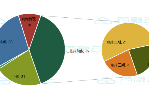 PDGFR竞争格局透视：正大天晴、百济神州、恒瑞、康宁杰瑞均已布局……