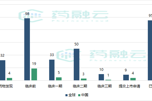 绿叶制药领跑抑郁症黄金赛道，国内抗抑郁药市场2022年预计将达到184亿元！