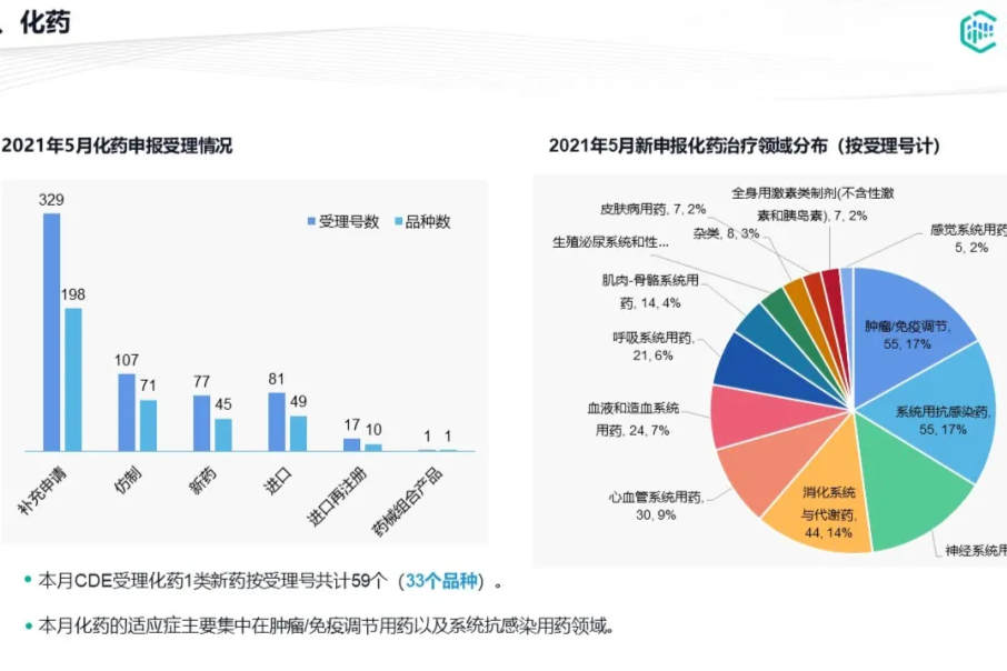 百款1类新药申请获受理，20个品种首家过评！扬子江、齐鲁、正大天晴...