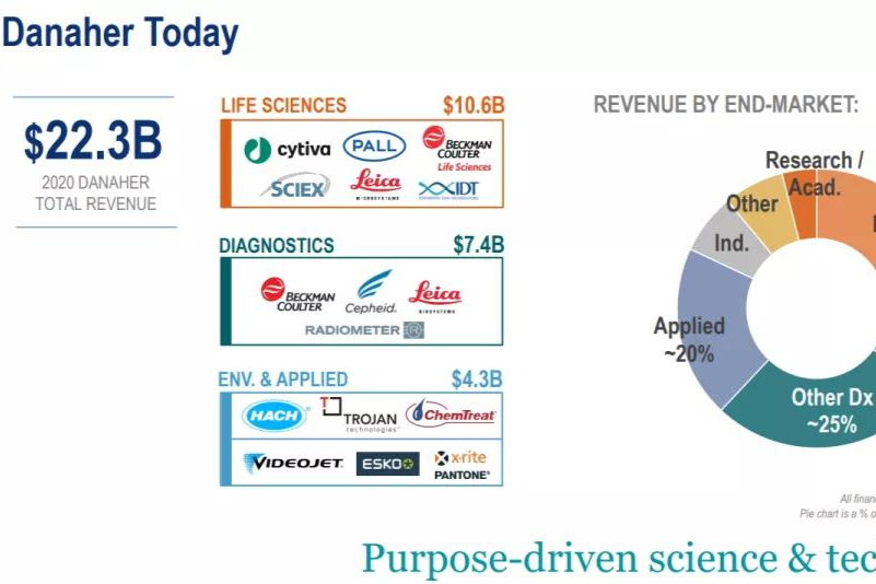 Danaher(丹纳赫公司)以96亿美元收购Aldevron