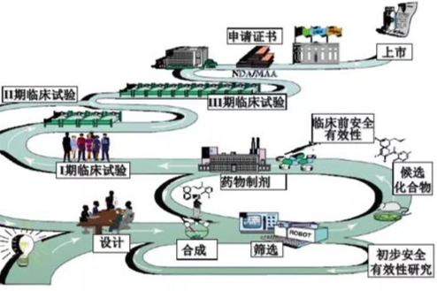 2021创新药药学研究知识点大全
