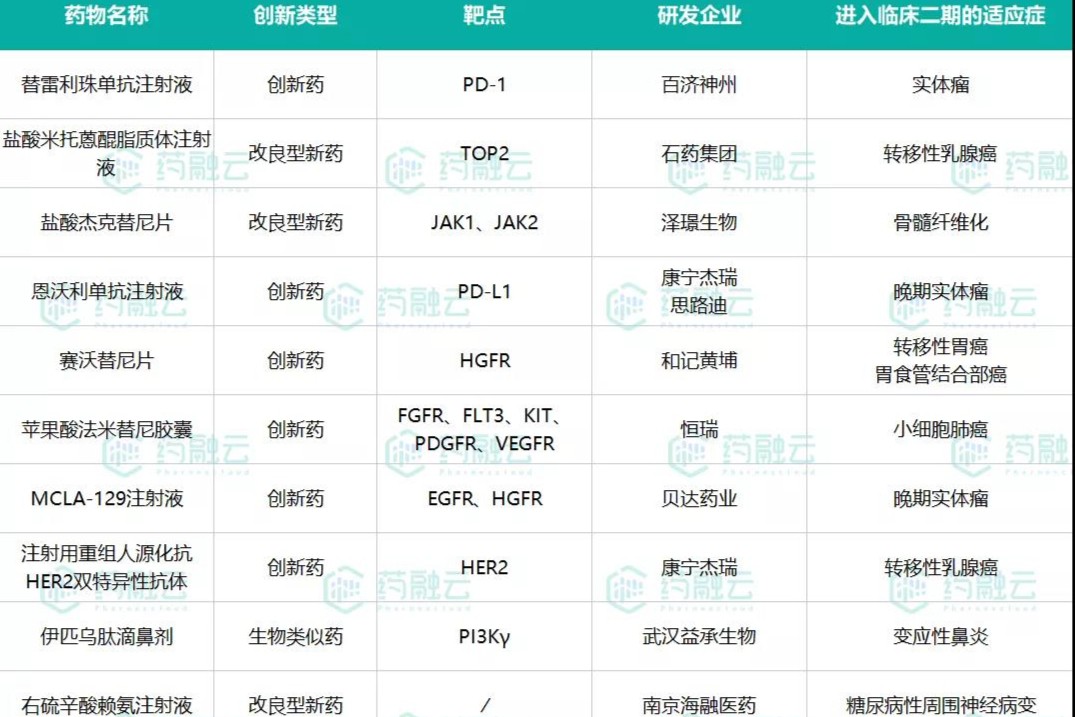 多家药企提交NDA申请，国产新药再攀高峰！