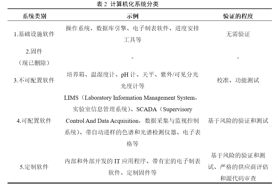 药品连续制造工艺的的确认与验证活动