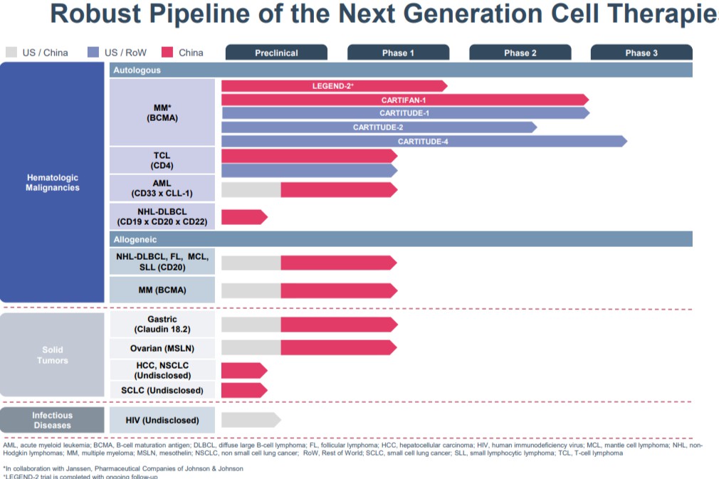 最新全球CAR-T细胞疗法研发格局