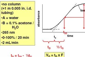 分析方法转移的仪器系统考量与探讨