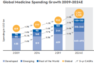 Cipla：源于印度的跨国仿制药巨头，争做“世界药房”