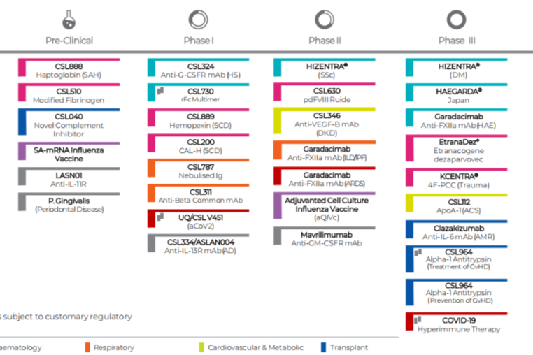 百年血制品龙头CSL：蛋白制品+疫苗业务稳健增长