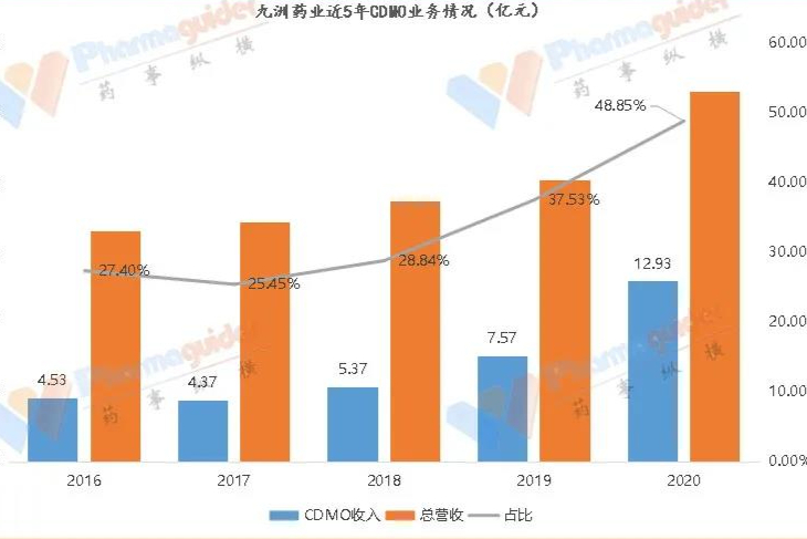 浙江原料药企转型CDMO的成功案例|内卷寻蓝海