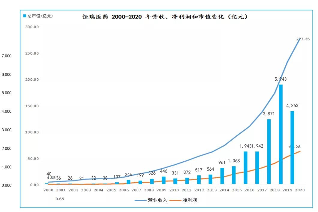 恒瑞医药换帅：浅谈10年的8个创新药（2011-2021）