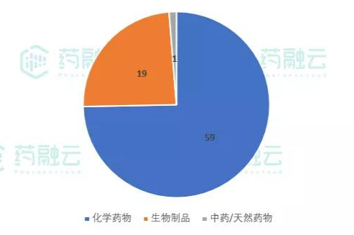 2021/7/1-7/8公示79项临床试验|涉及阿斯利康、诺华、默沙东等37款新药