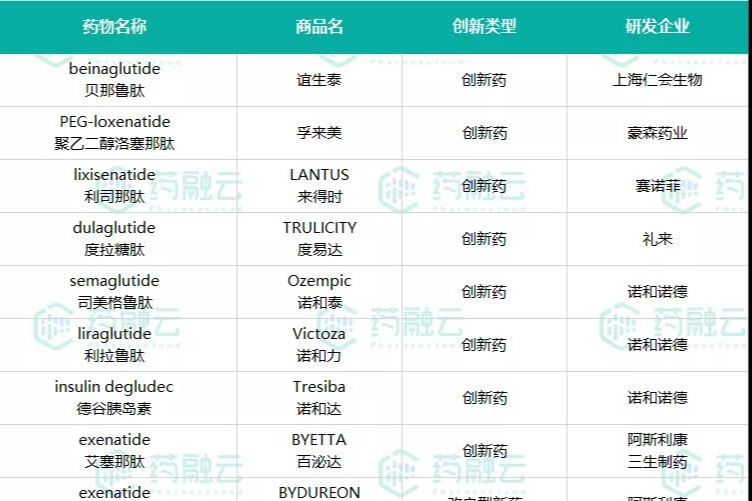 千亿糖尿病市场TOP3靶点，豪森、甘李、通化东宝表现抢眼！