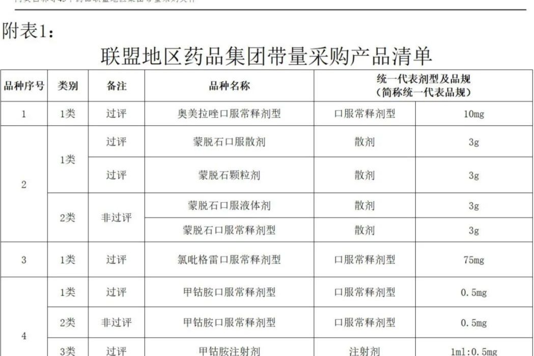 45个药品将集采！口崩片、口溶膜、栓剂、泡腾片..