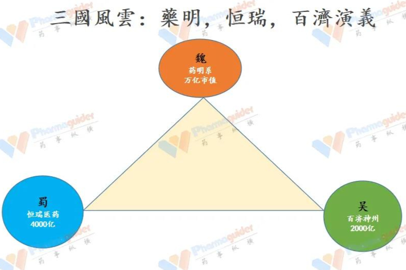 药明|恒瑞|百济上演三国风云演义