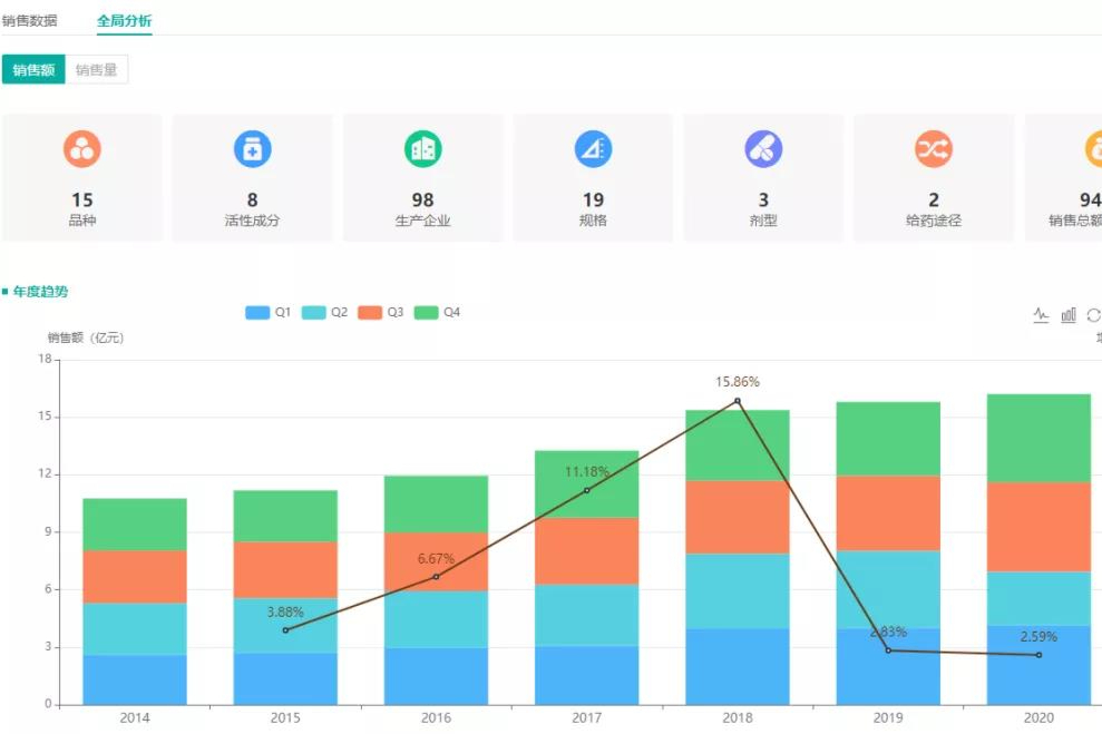药融云受邀出席苏州CMC|创新发展，“数”说医药！