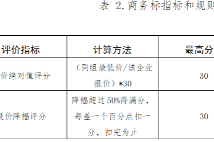 51个药品将集采！附中选规则！