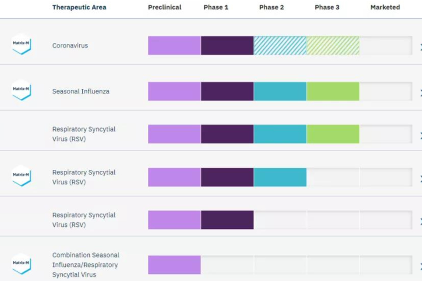 向欧盟提供2亿剂新冠疫苗|​Novavax专注难搞病毒疫苗|将管线中还有SARS|MERS、埃博拉、RSV等多款疫苗