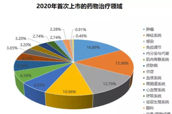 高质量biosimilar授权大药厂|百奥泰深耕的新药还有哪些布局？