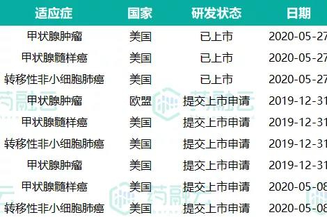 荣昌生物制药|注射用纬迪西妥单抗获优先审批|礼来|诺华均上榜