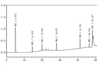 分析条件筛选方法