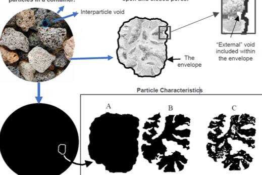 “颗粒密度”知多少？
