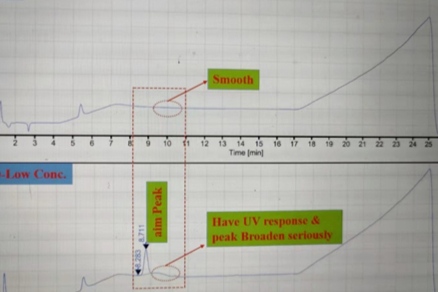关于酮式-烯醇互变化合物液相分析方法开发的几点思考