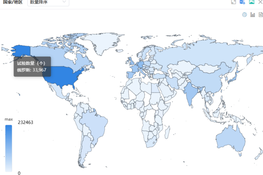国内外常用药物研发数据库<医药行业研发必备>
