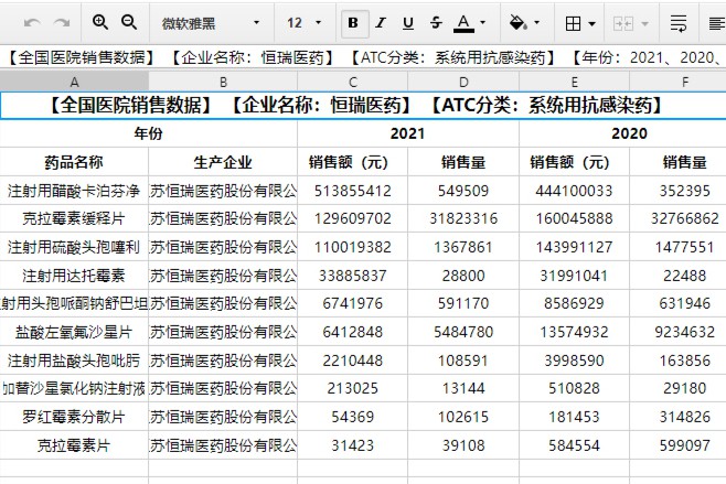 药品销售数据如何查询？