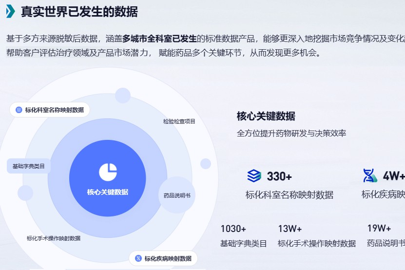 如何获取医疗行业的真实世界数据？