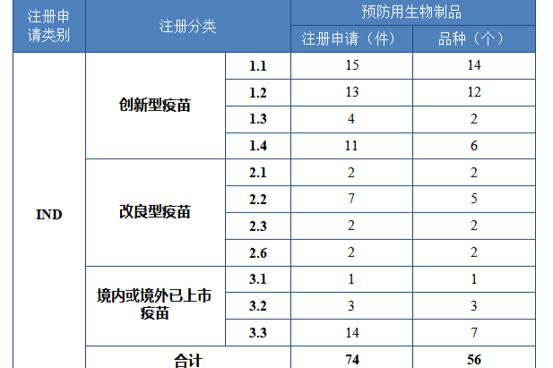 2023年药监局批准纳入加快上市程序的药品有哪些？<已汇总整理>