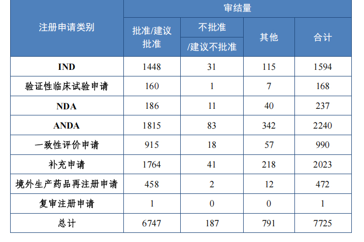 2023年已通过优先审评审批程序罕见病&儿童用药名单<已整理>