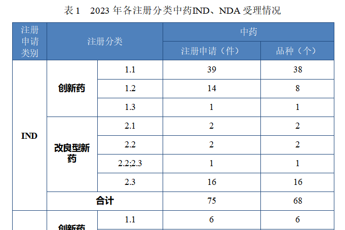 2023年附条件批准的药品都有哪些？转常规批准药品又有哪些？