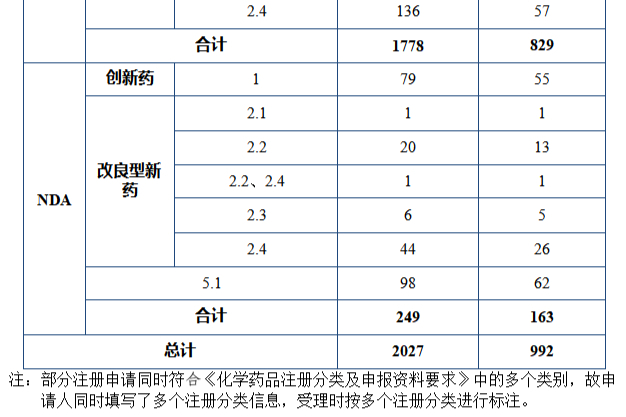 2023年纳入突破性治疗药物程序的药品都有哪些？<已整理>