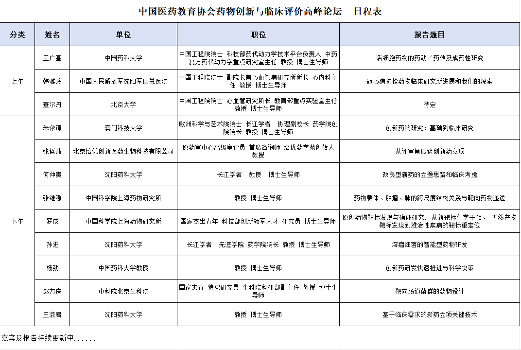 第五届中国药品研究与临床评价大会 暨国际药物创新研究与临床评价高峰论坛 会议通知