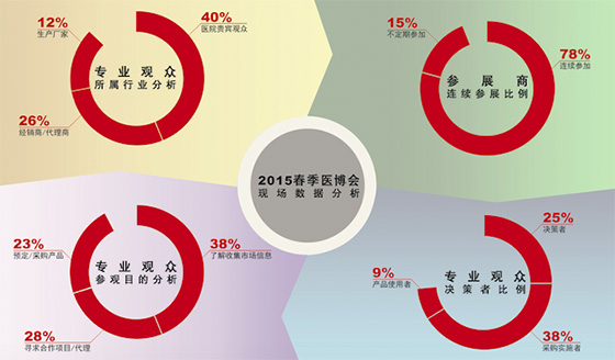 第34届中国国际医疗器械(山东)博览会(秋)