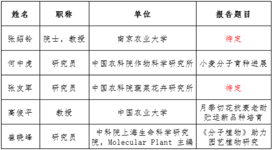 中国园艺学会分子育种分会第五届学术年会