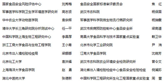 2019年第十四届中国（武汉）食品安全检测技术高峰论坛