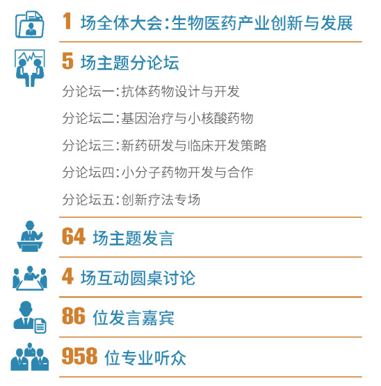 BIO-PHARM 2021第四届中国生物医药创新合作大会
