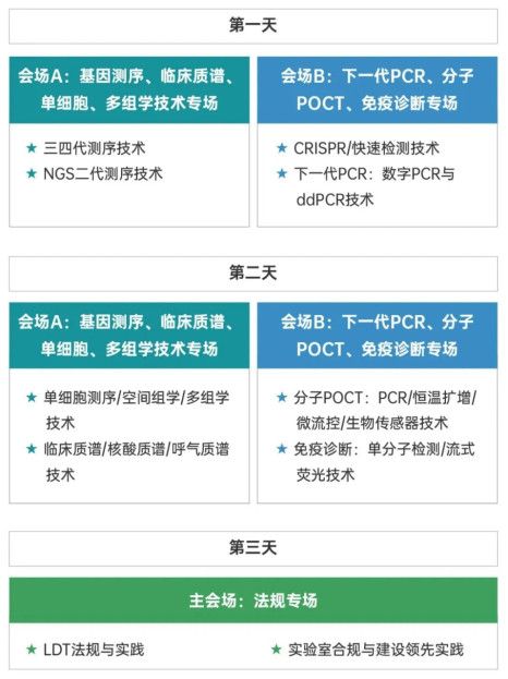 NGDx 2023 第九届下一代先进诊断技术开发与应用论坛