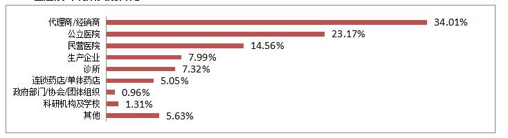 第30届成都医疗健康博览会