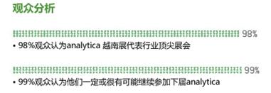越南国际分析、生化技术、诊断和实验室技术博览会 ( analytica Vietnam 2011 )