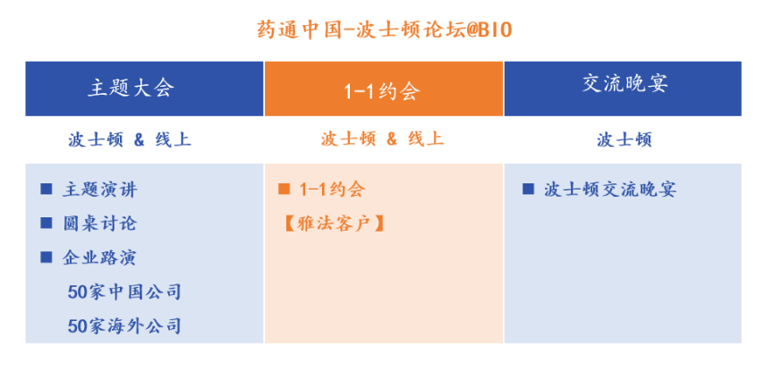 ACCESS CHINA 药通中国-波士顿论坛@BIO