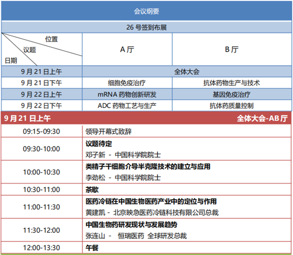 CBDC 2023中国（北京）生物药产业发展大会