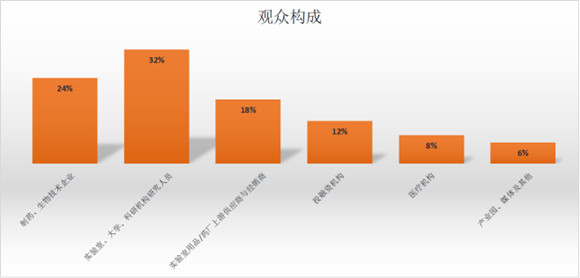 BIOTEC-CHINA 2025第七届中国国际生物技术展览会