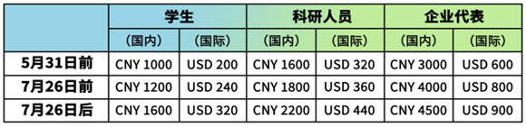 第十届LipidALL国际脂代谢会议