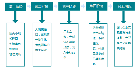 2023广州国际体外诊断产品及体检中心展览会